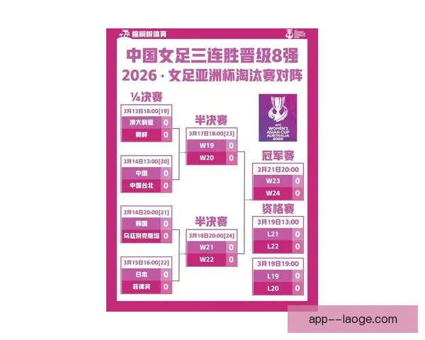 亚足联确认2026女足亚洲杯决赛圈各组最终积分榜排位规则详解 亚足联确认2026女足亚洲杯决赛圈各组最终积分榜排位规则详解
